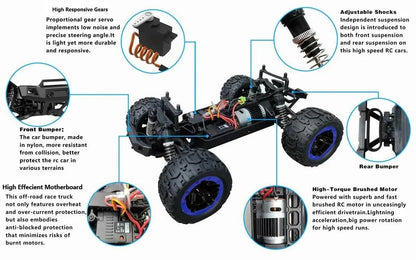 Remote Controlled Monster Sports Car with Gun-Style Remote Price